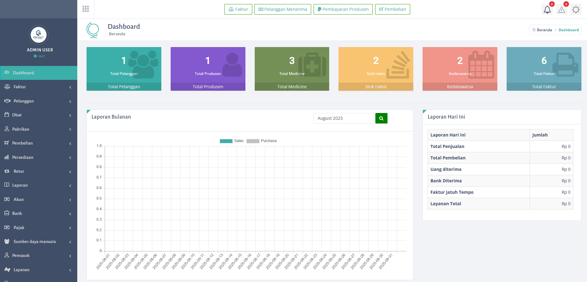 Gambar Proyek Website Manajemen Farmasi (Farmacare)